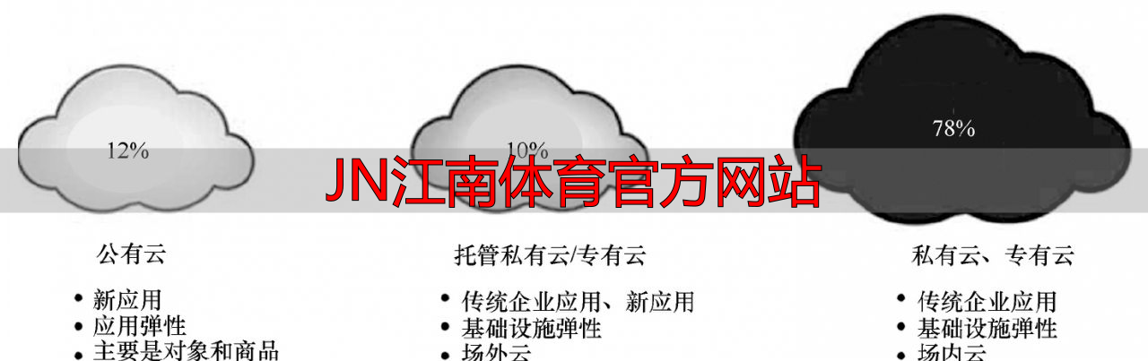 JN江南體育官方網(wǎng)站