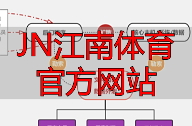 JN江南體育官方網站